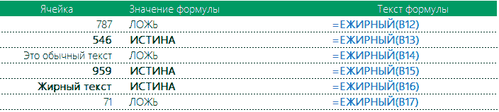 Функция ЕЖИРНЫЙ Excel