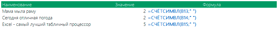 Пример 1 функции СЧЁТСИМВЛ