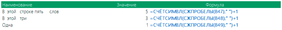 Пример 5 функции СЧЁТСИМВЛ