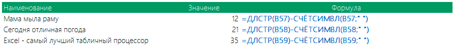 Пример 6 функции СЧЁТСИМВЛ