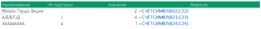 Пример 2 функции СЧЁТСИМВЛ