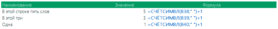 Пример 4 функции СЧЁТСИМВЛ