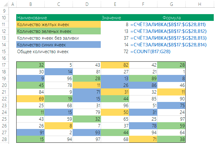 Excel: как подсчитать сумму по категориям – Вадим Стеркин